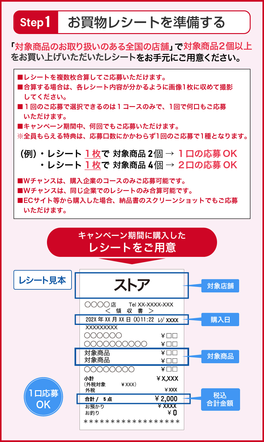 STEP1,お買い物レシートを準備する。対象商品を購入した際のレシートをお手元にご用意ください。■対象商品の購入数3個毎を1口としてご応募いただけます。(例)・レシート1枚で対象商品2購入→1口の応募OK・レシート1枚で対象商品6購入→2口の応募OKキャンペーン期間中に対象商品を含むレシートを用意